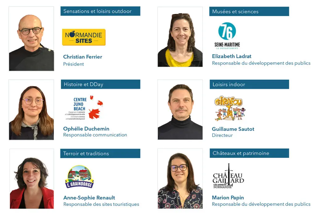 Image par défaut illustrant le propos de l'article Un nouveau CA pour notre réseau de Normandie Sites