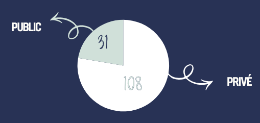 Image par défaut illustrant le propos de l'article Portrait-robot des adhérents 2025 de Normandie Sites