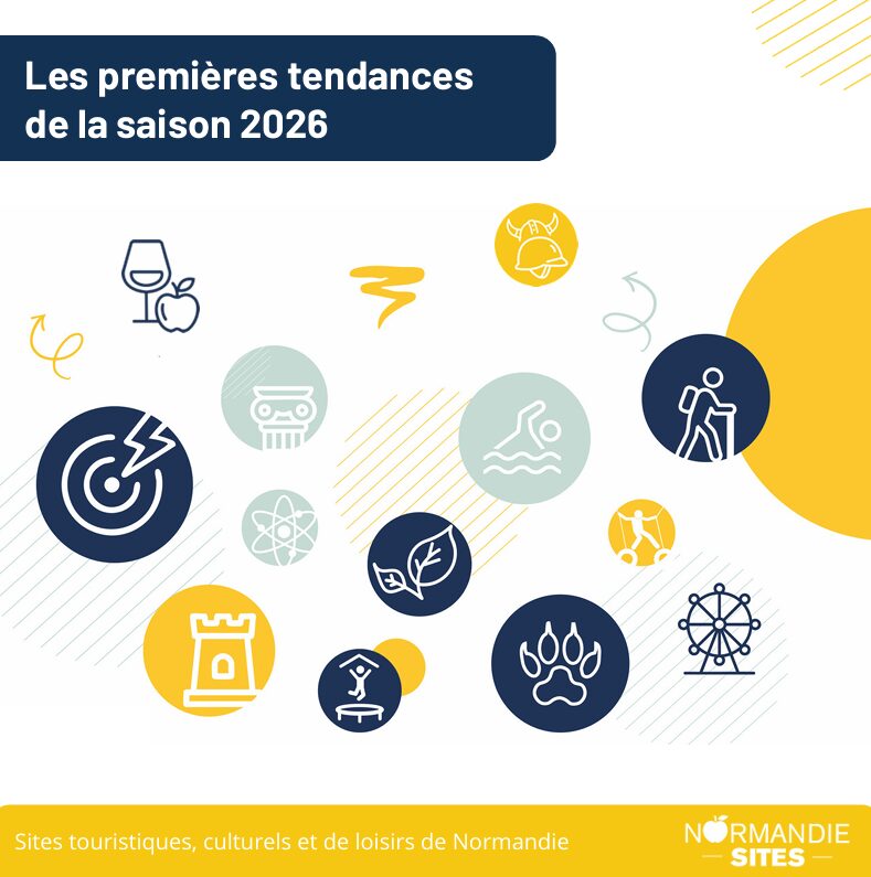 Image par défaut illustrant le propos de l'article Saison 2026, les premières tendances de Normandie Sites